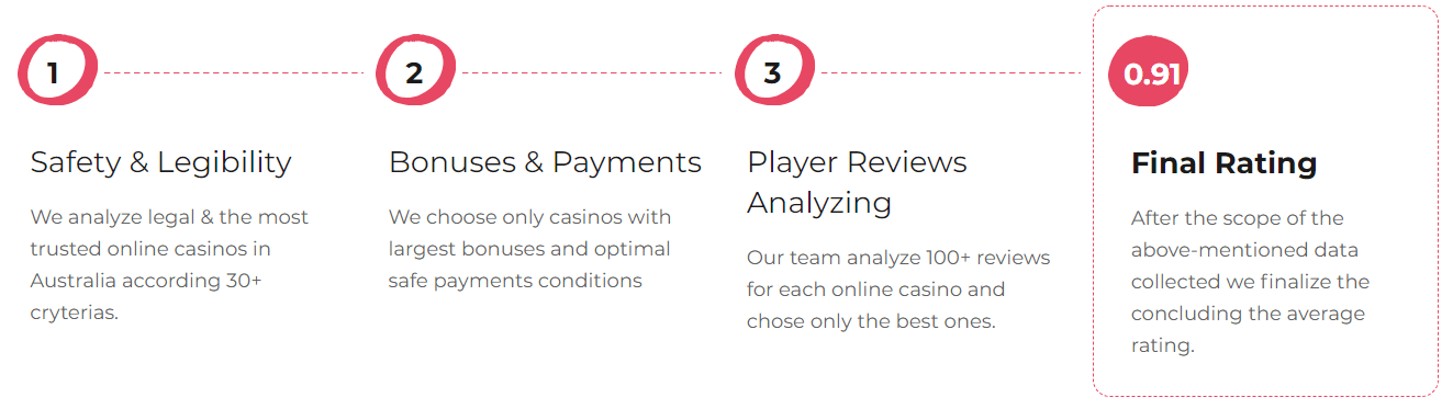Se7en Worst casino games Techniques